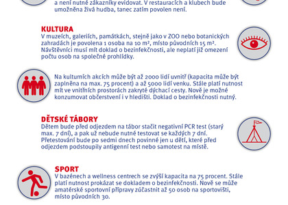 COVID_zmeny_26_6_zahlavi.jpg